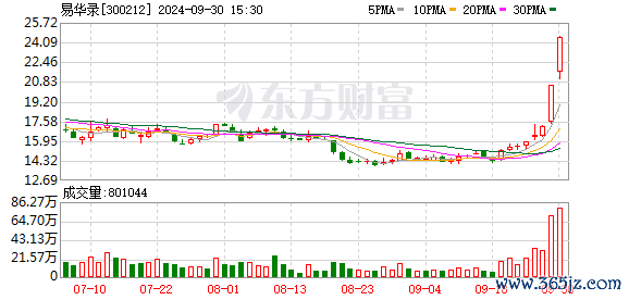 K图 300212_0